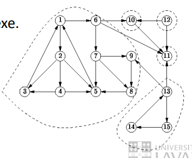 Graphe avec composante fortement connexe